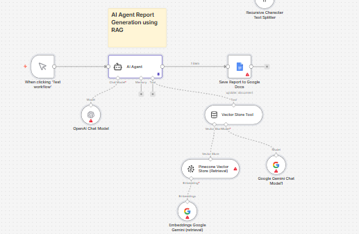 AI-Powered RAG Workflow